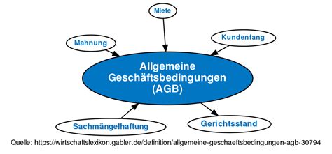 liebeskind berlin kostenlos|Allgemeine Geschäftsbedingungen 